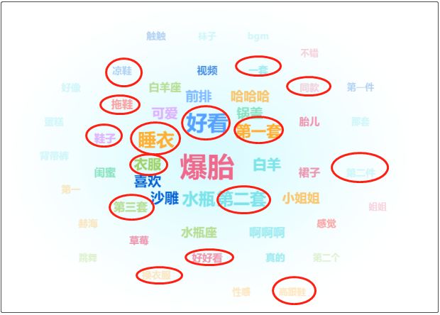 抖音橱窗代运营靠谱吗(抖音电商的“冰山一角”：100位头部红人商品橱窗背后的发现)  第4张