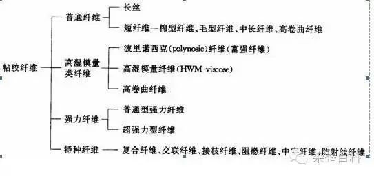 天丝是什么面料 兰精天丝是什么面料