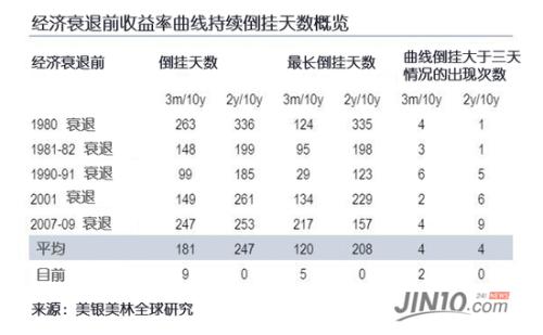 格兰杰因果关系检验 格兰杰因果关系检验原理