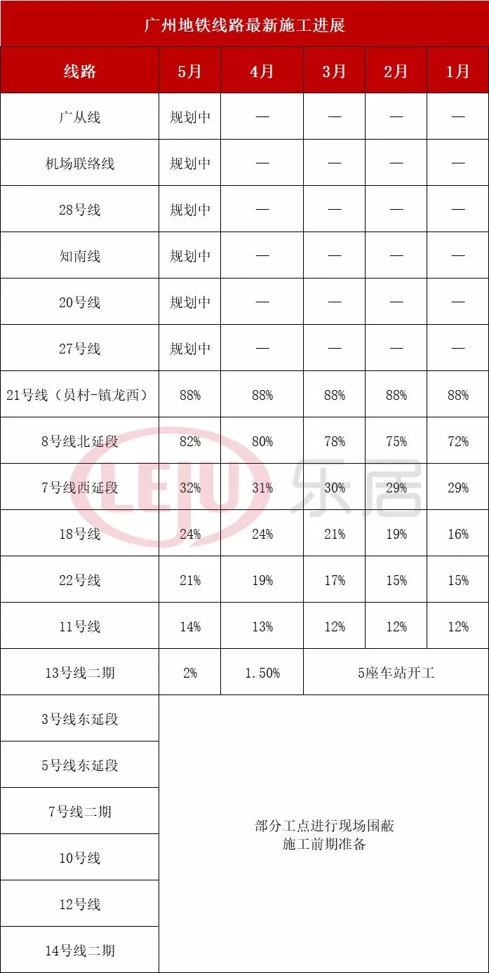 广州地铁规划 广州地铁2050年规划图