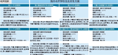 宁夏大学附属中学 宁夏大学附中官网