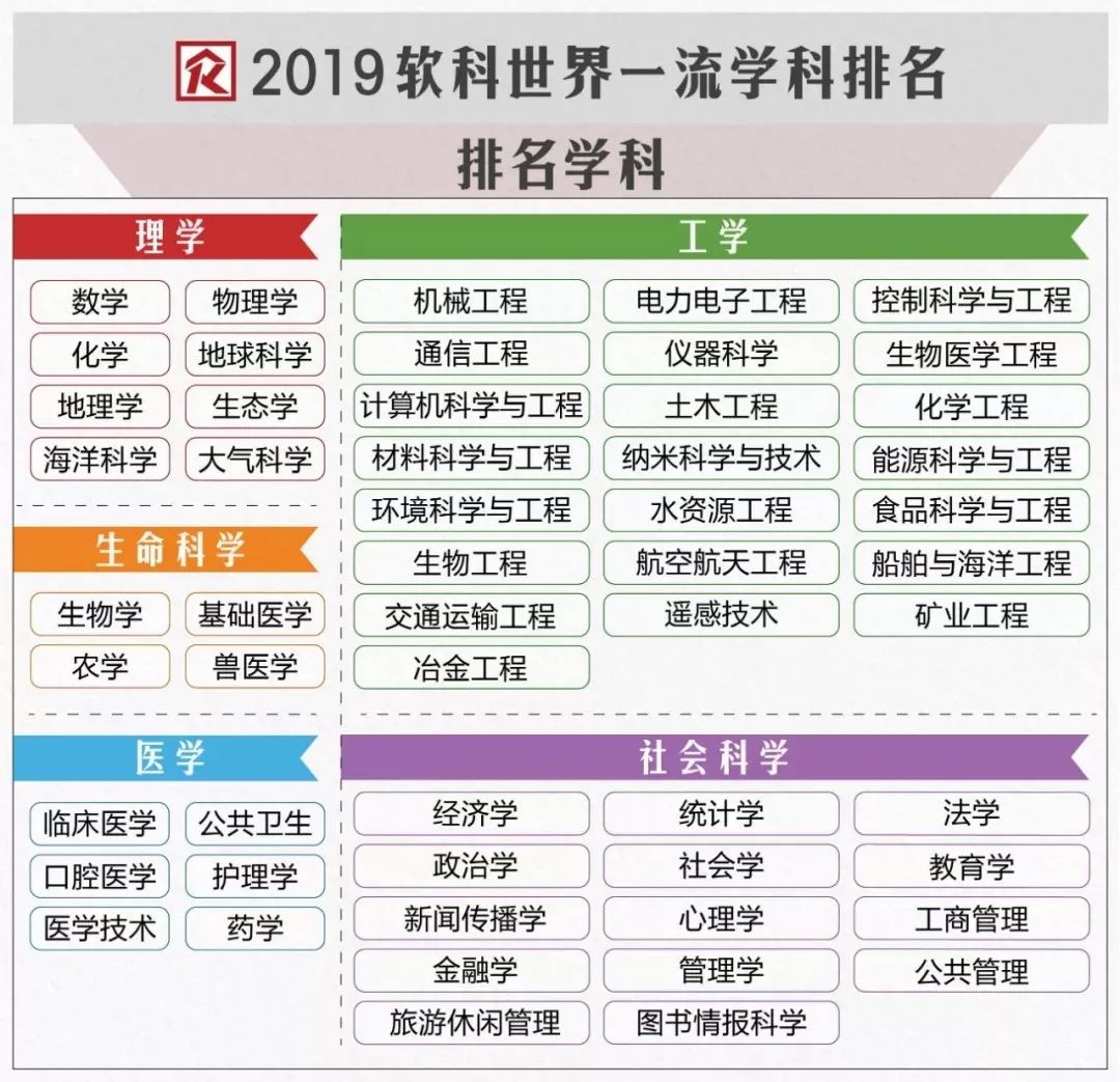 西南科技大学排名 西南科大实力好不好