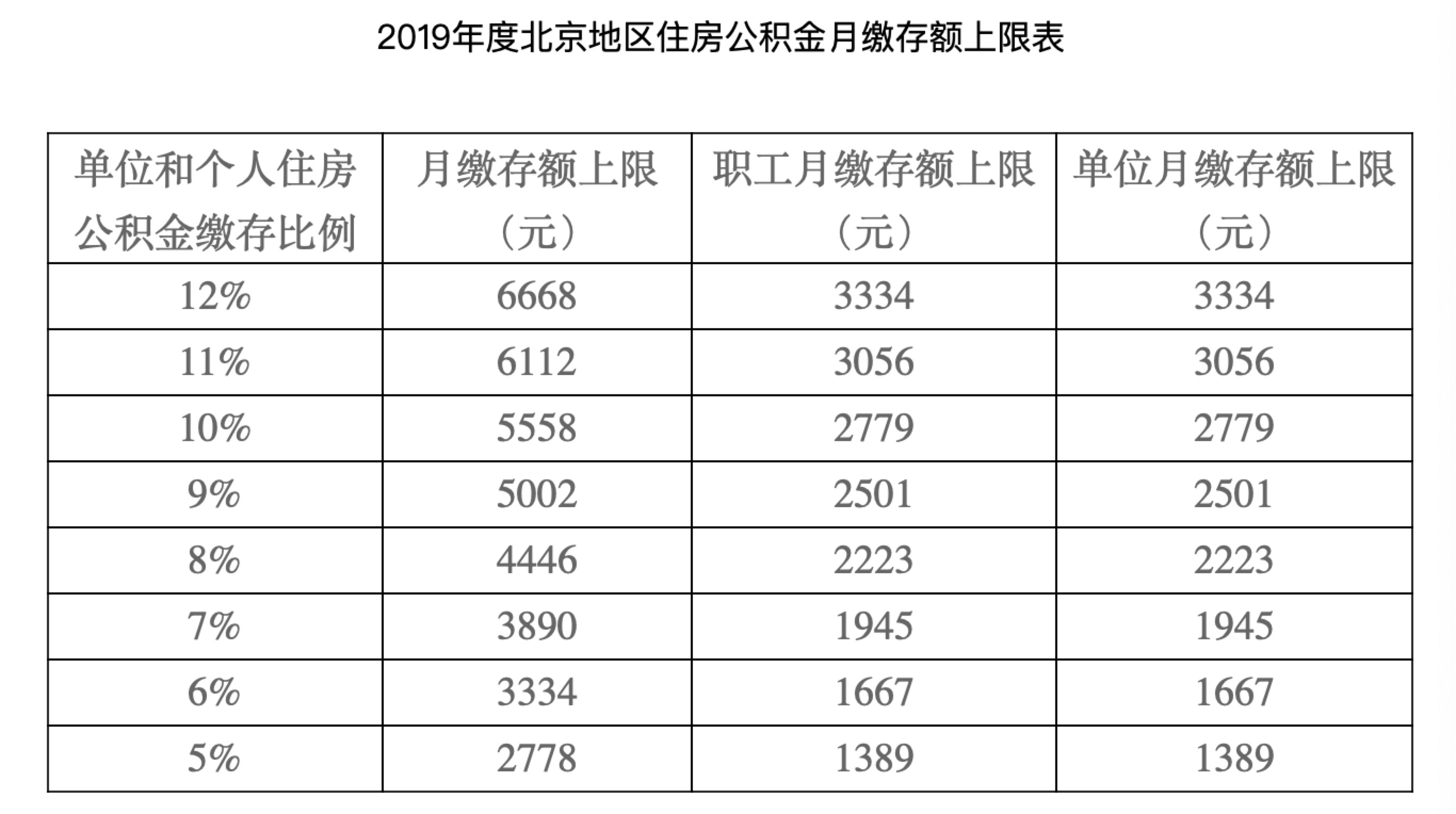 北京市住房公积金网 下载手机公积金