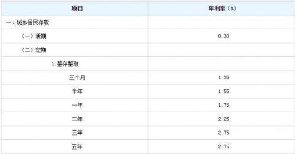支付宝余额宝利息 余额宝投了30万没了