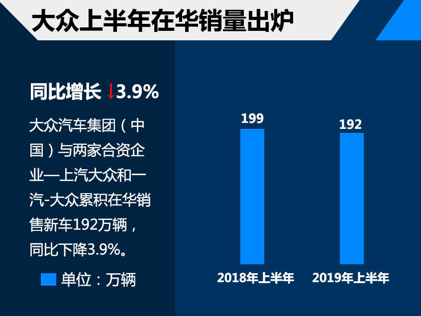 半年盘点系列之 快看以大众为首的欧洲集团在华销量如何？