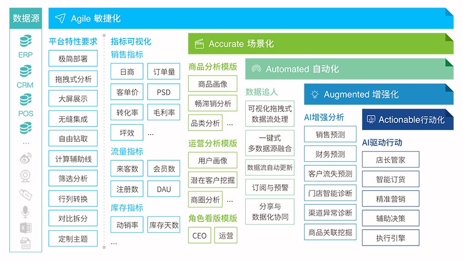 数据分析平台 直播数据分析平台