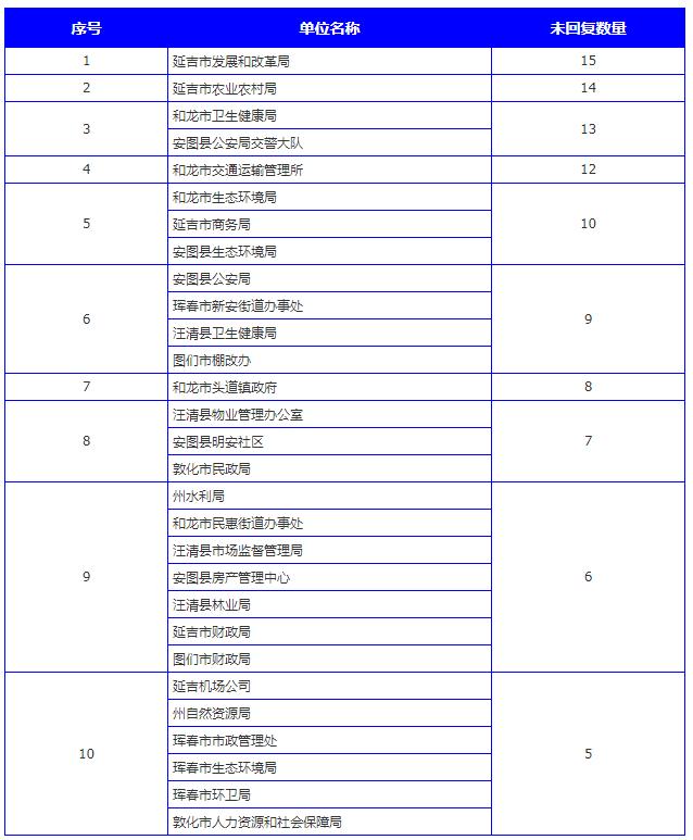 延边信息港百姓热线 延边百姓信息网免费