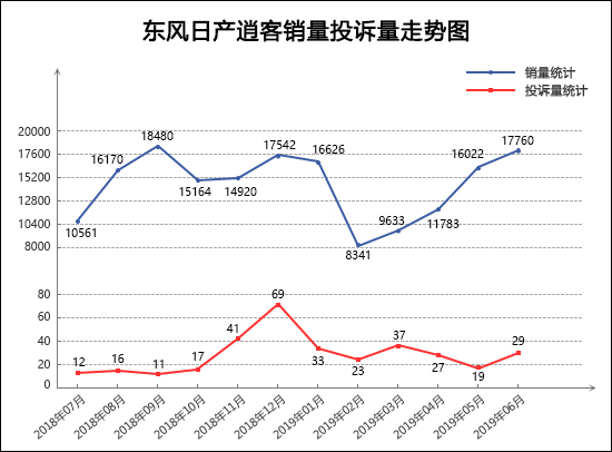 2019年6月TOP30 SUV销量投诉量对应点评