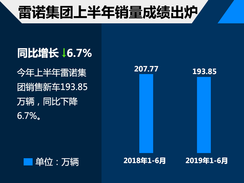 半年盘点系列之 快看以大众为首的欧洲集团在华销量如何？