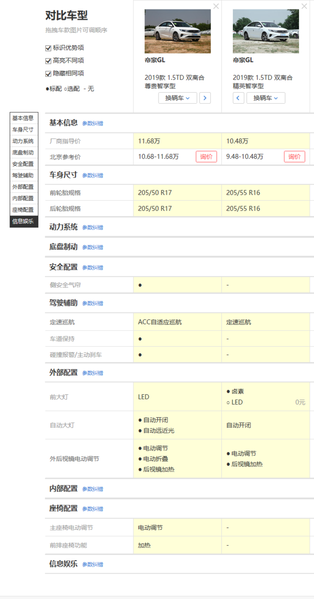 自主品牌销量前三的秘密 有实力当然不畏惧