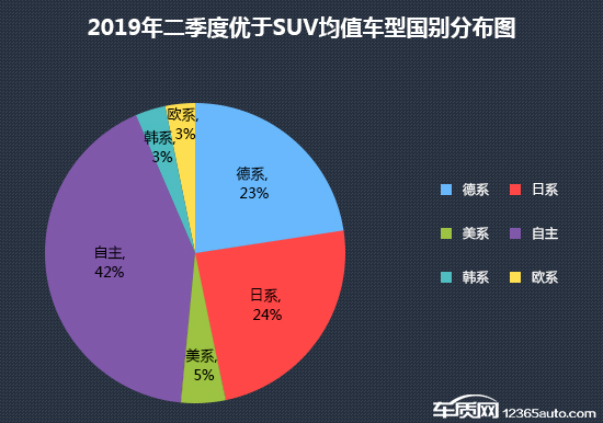 2019年二季度热销SUV投诉销量比排行