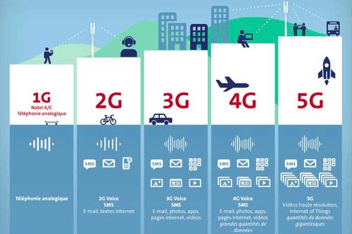 中国移动wlan 移动wlan是什么