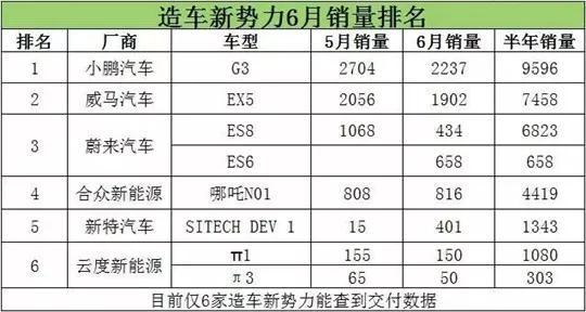 补贴退坡、销量不济，二线造车新势力该何去何从？