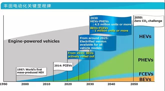 科技榜六月报丨36款智能汽车销量排行曝光