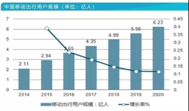 科技榜六月报丨36款智能汽车销量排行曝光