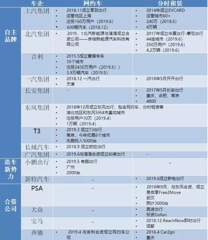 科技榜六月报丨36款智能汽车销量排行曝光