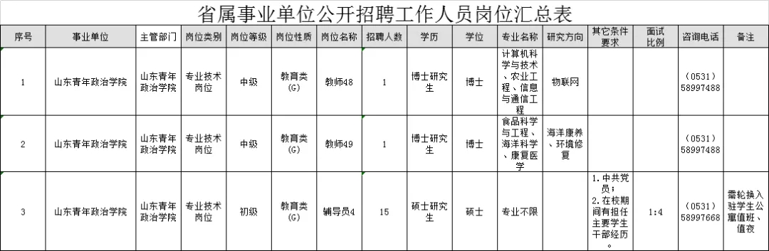 山东青年政治学院地址 山东青年政治学院具体地址