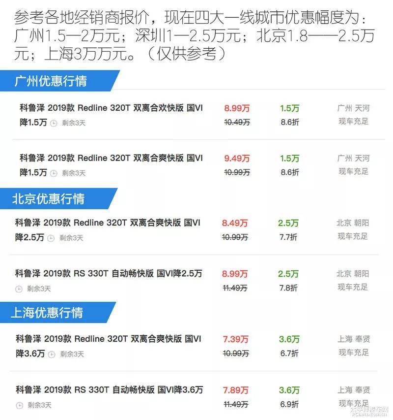 连续两月闯进top10 科鲁泽销量咋就突然翻身？