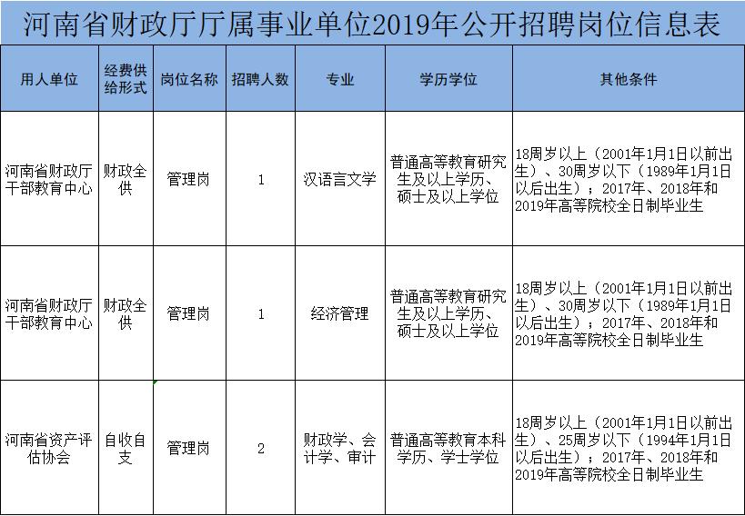 河南省财政厅会计处 河南财政厅会计处官网