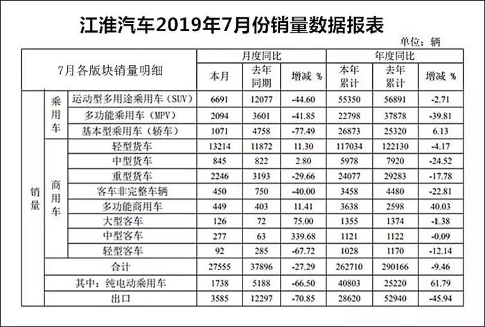 补贴取消后首月，比亚迪新能源车销量同比下滑超10%
