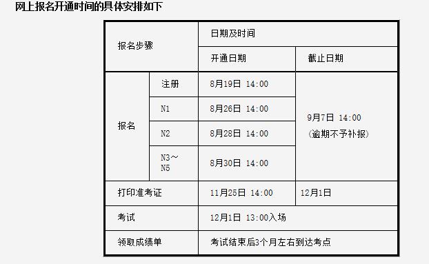 日语等级考试报名 日语能力考试时间