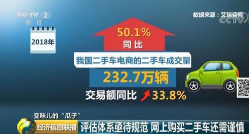 瓜子二手车怎么样 懂车帝二手车靠谱吗