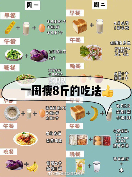 减肥食谱一周瘦10斤 减脂餐食谱一周七天