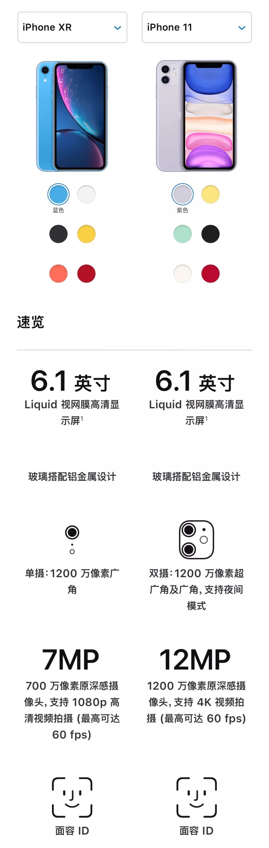 iphonex参数 iphone14全系列参数