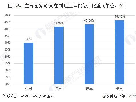 一文了解2019年中国激光产业发展现状和前景应用领域不断扩展