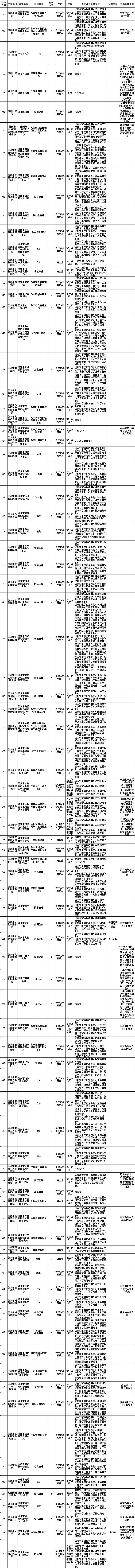 德州市人力资源和社会保障局 德州人事考试网