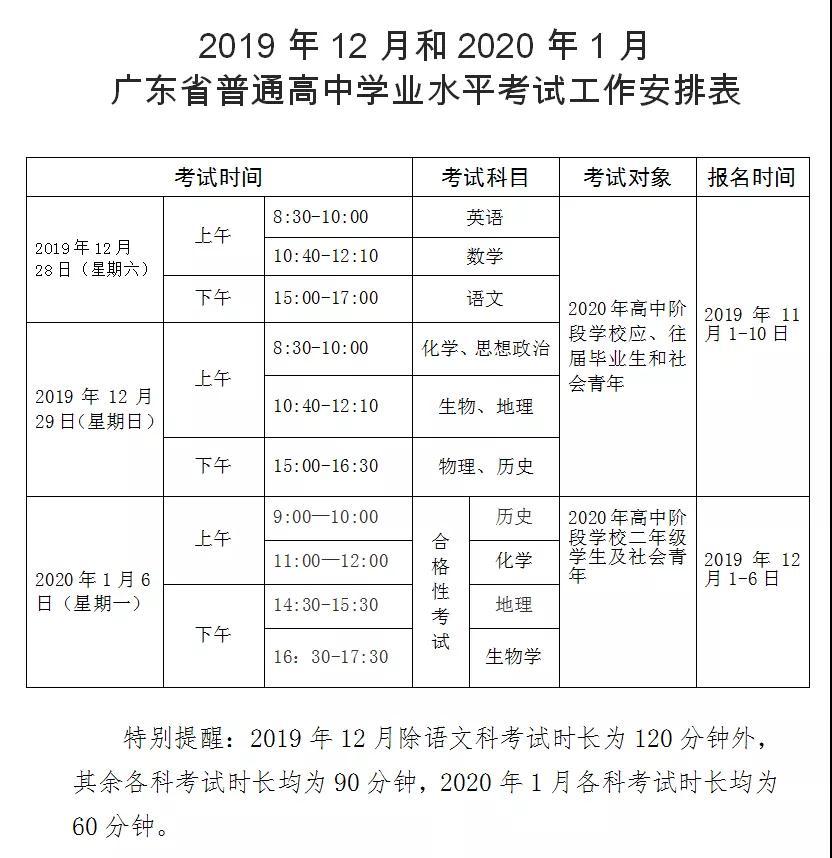 广东省学业水平考试 广东省合格性考试