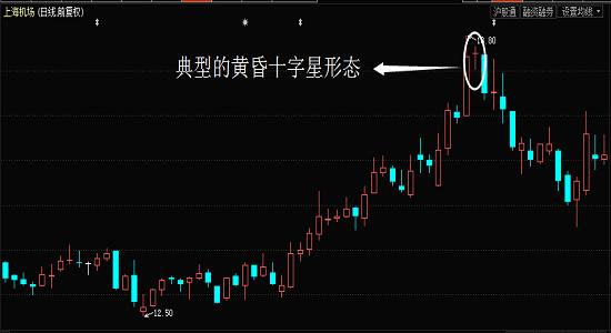 黄昏十字星的k线组合形态如果出现在上升趋势中应引起注意,因为此时