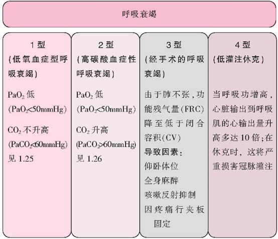 呼吸性酸中毒 血气分析六步法