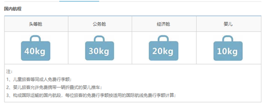 坐飞机可以带多少行李 飞机能带多少行李
