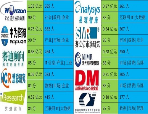 咨询公司排名 造价咨询公司排名