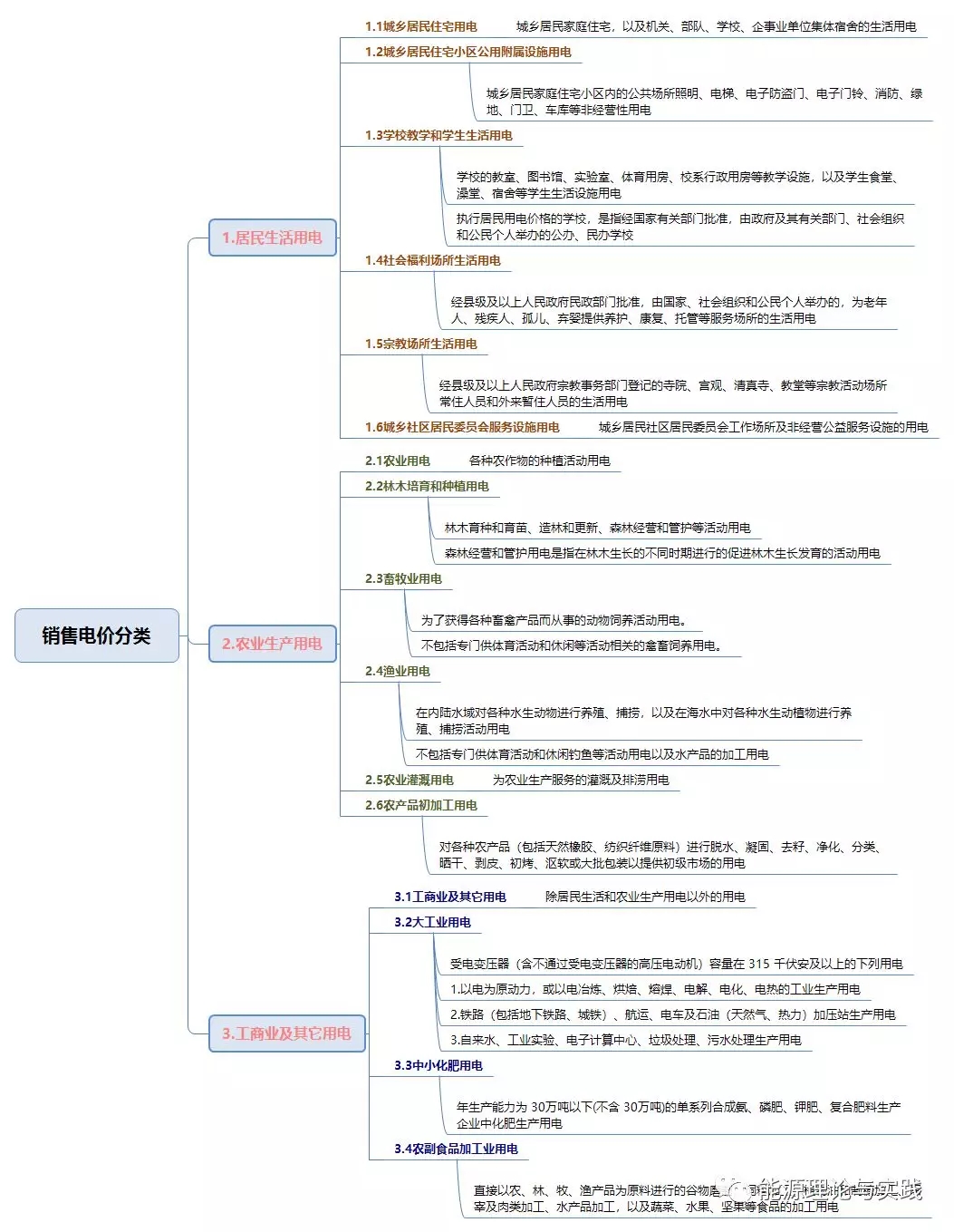 一度电等于多少千瓦时 1.5匹空调多少瓦