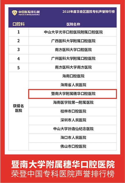 广州光华口腔医院 广州光华口腔牙科医院