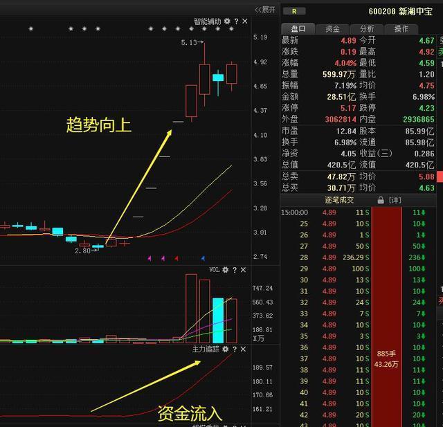 农业银行股票行情分析10年前买入5万元农业银行股票持有到2020年赚