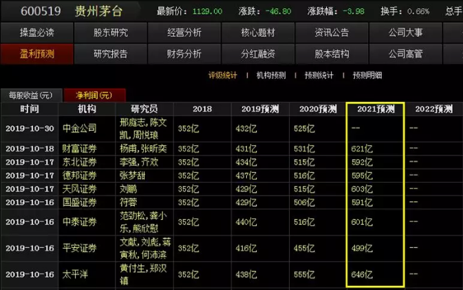 暴走a股:股票估值的五种方法—peg法