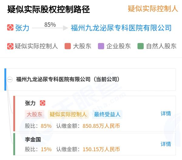 福州泌尿专科医院 福州泌尿专科医院位置