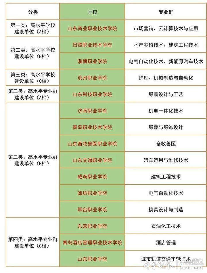 烟台职业学院官网 烟台职业学校有哪些