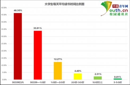武汉轻工大学是几本 武汉轻工大学好垃圾