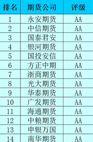 文华期货软件下载 期货模拟盘手机版