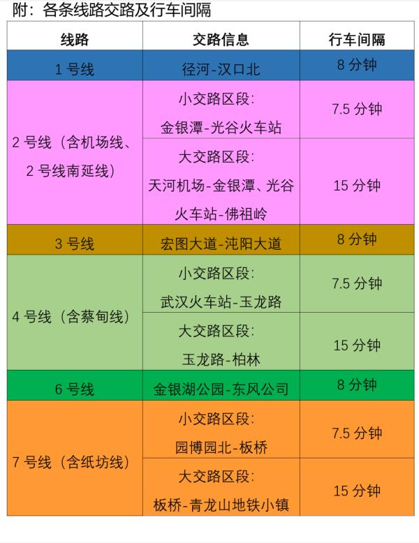 武汉地铁运营时间 武汉地铁运行时间表