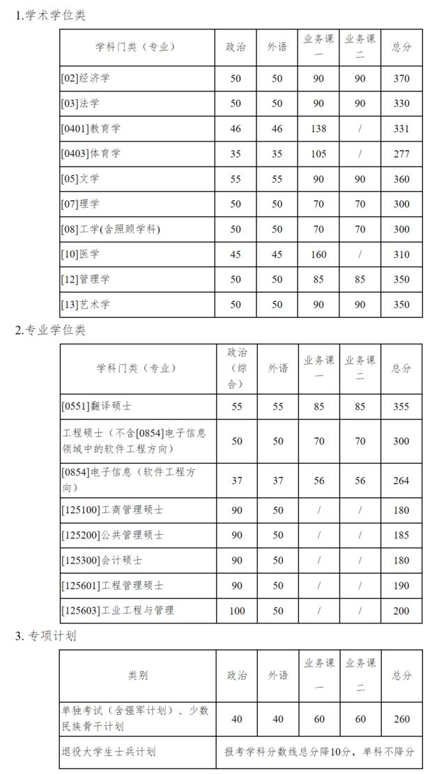 西北工业大学研究生 张雪峰说西北工业