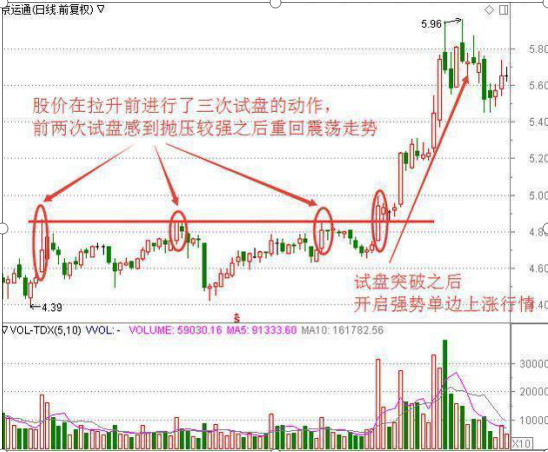 上影线长说明什么缩量和放量上影线长说明什么