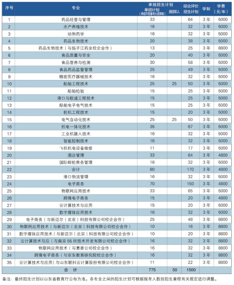 威海职业技术学院 威海职业学院单招