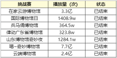 甘肃抖音账号推广代运营(在抖音账号上做博物馆账号，怎么涨粉？)  第11张