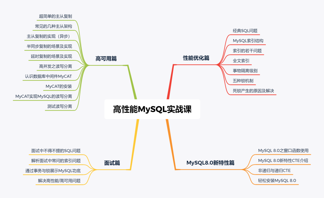 mysql数据库 mysql数据库连接步骤
