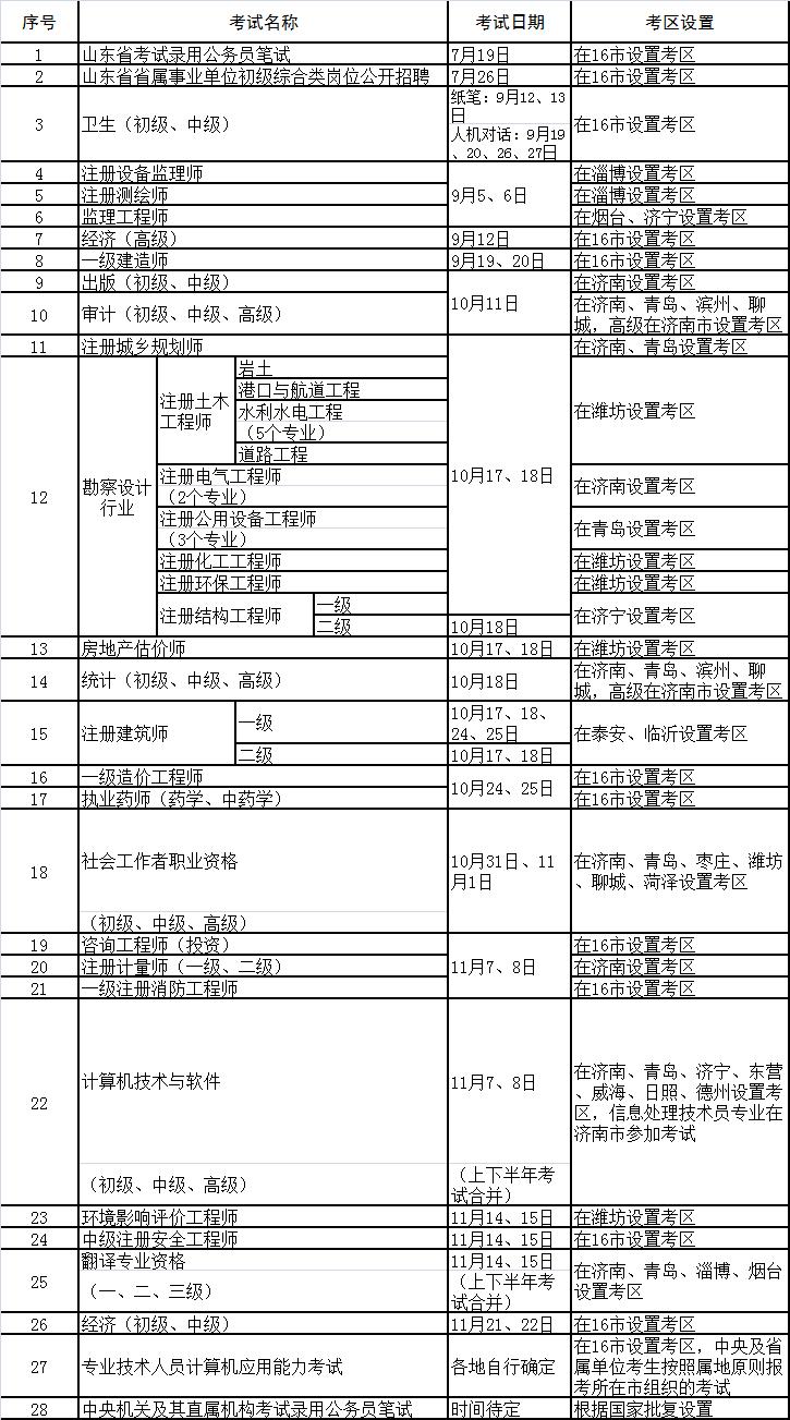 山东省人事考试中心 山东省人事考试网